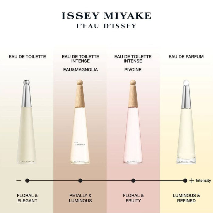 Issey Miyake L'Eau D'Issey Eau De Parfum Refillable Spray 75Ml - Farmacias Arrocha