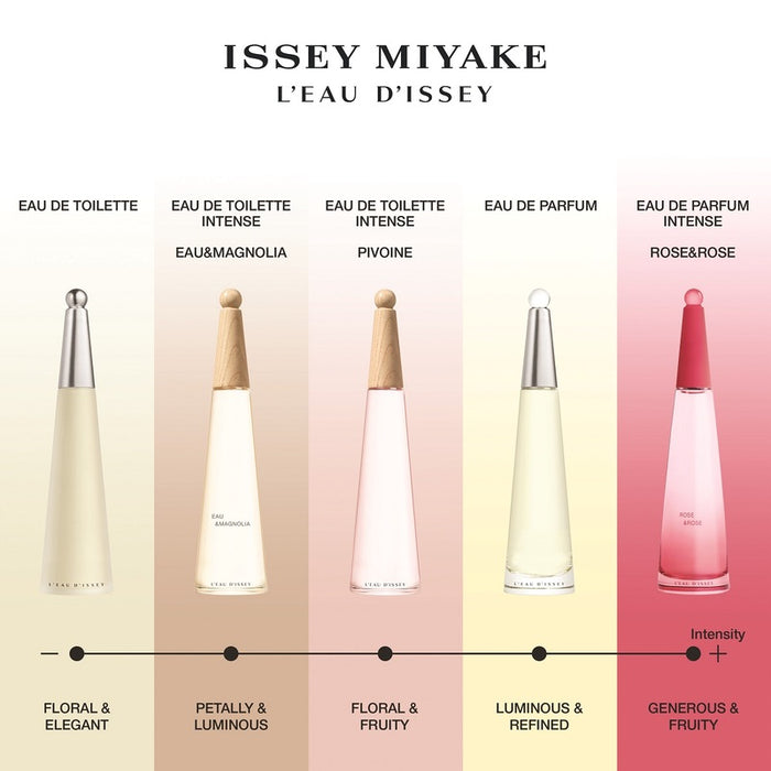 Issey Miyake L´Eau D´Issey Ei Pivoine Eau De Toilette Intense - Farmacias Arrocha