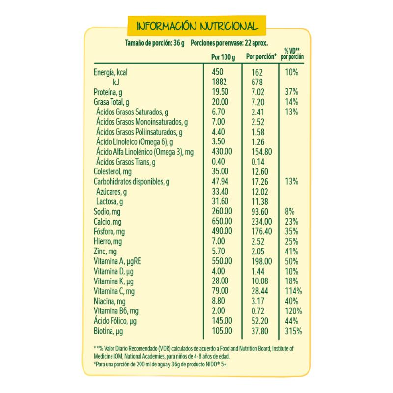 Nido 5+ 1600Gr - Farmacias Arrocha
