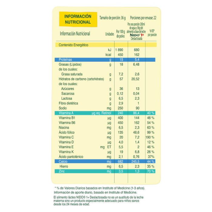 Nido 1+Deslactosada 1600 Gr