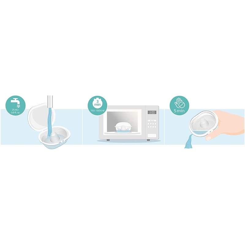 Avent 1 Chupete Ultra Soft 6 - 18M - Farmacias Arrocha
