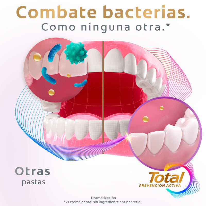 Pasta Dental Colgate Total 12 Encías Reforzadas 150 ml - Farmacias Arrocha