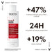 Vichy Dercos Shampoo Energizante Anti Caida 200Ml - Farmacias Arrocha