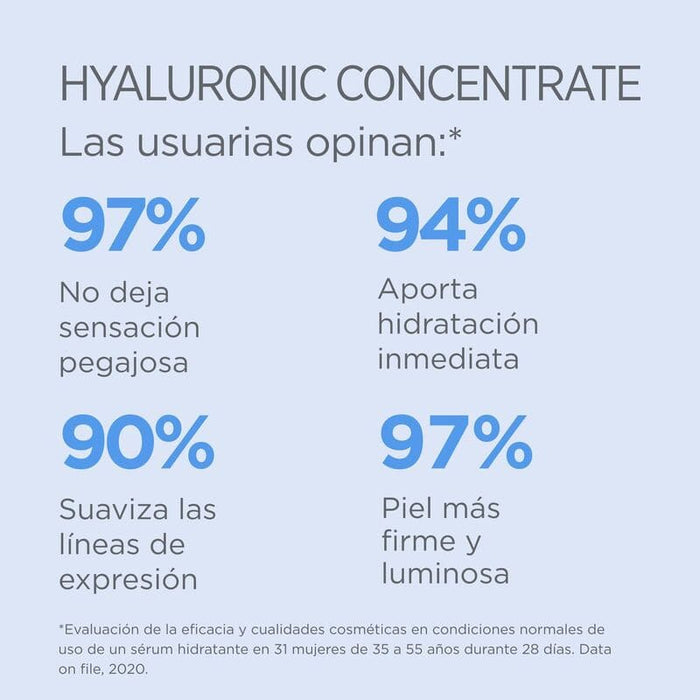 Isdin Isdinceutics Hyaluronic Concentrate 30 ml - Farmacias Arrocha