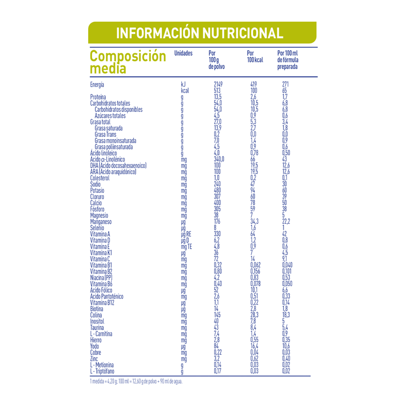 NAN Expert Pro Soya De 800gr - Farmacias Arrocha