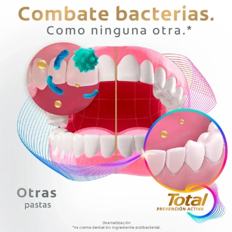 Pasta Dental Colgate Total 12 Carbón Activado 150Ml - Farmacias Arrocha