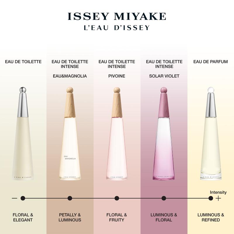Issey Miyake Solar Violet Edt - Farmacias Arrocha