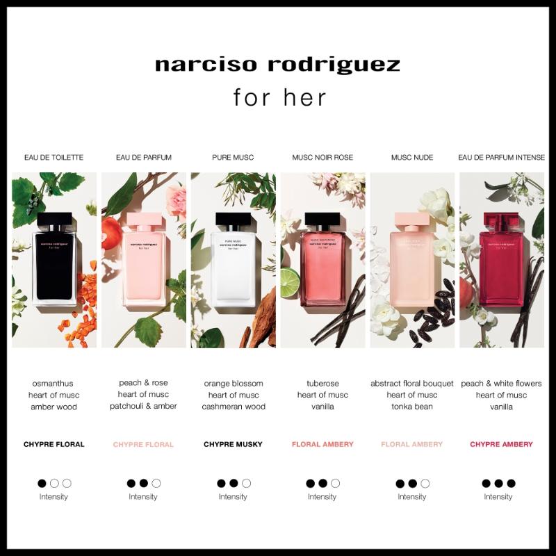 Narciso Rodriguez For Her Edpi - Farmacias Arrocha