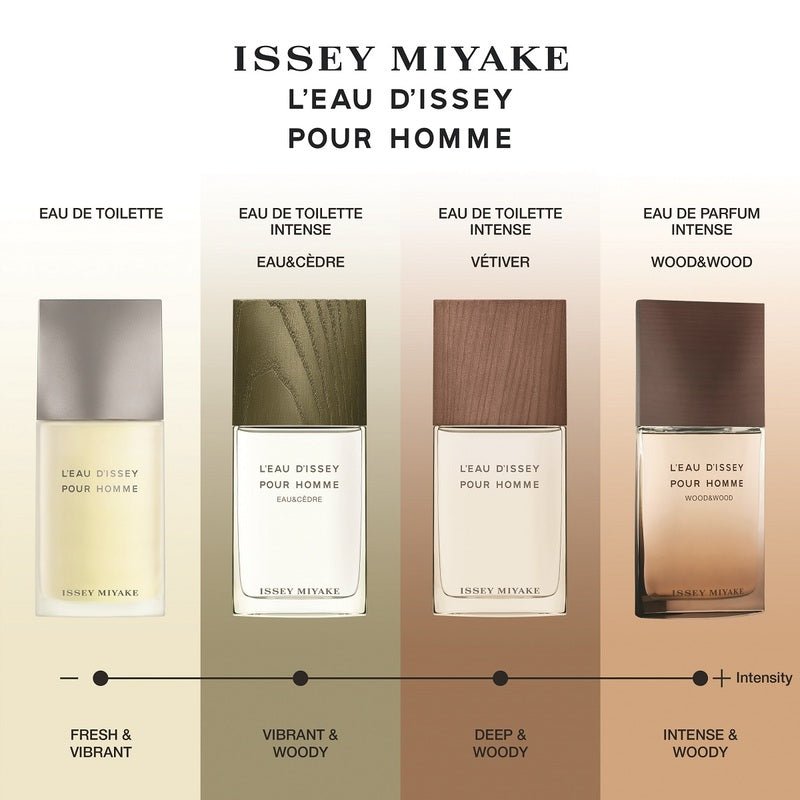 Issey Miyake Pour Homme L’Eau D’Issey Vetiver Eau De Toilette Intense - Farmacias Arrocha