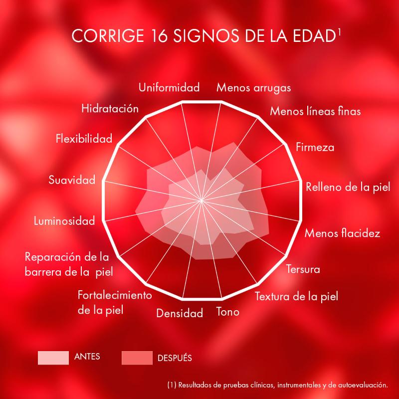 Vichy Liftactiv Collagen Specialist 16 Serum - Farmacias Arrocha