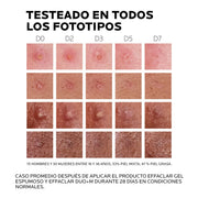 Effaclar duo + M piel grasa 15ml - Farmacias Arrocha