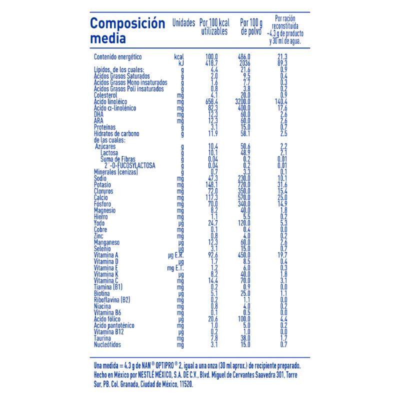 Nan 2 Optipro Hmo 350 Gr - Farmacias Arrocha