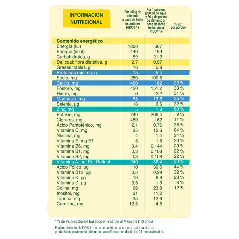 Nido 1 + 360Gr - Farmacias Arrocha