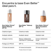Clinique Base De Maquillaje y Suero Even Better Clinical™ SPF 20 30Ml - Farmacias Arrocha