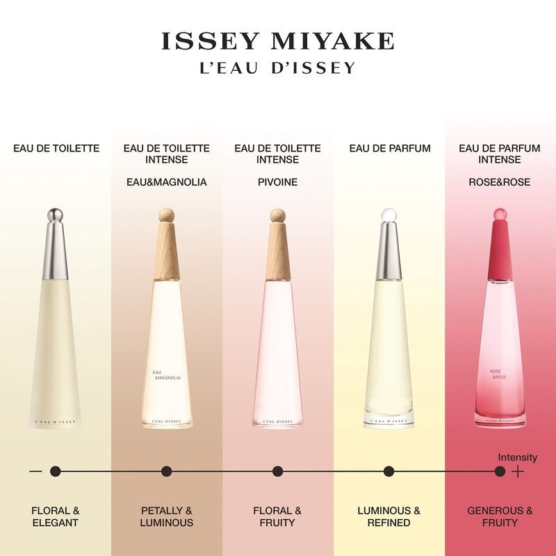 Issey Miyake L’Eau d’Issey Pivoine Eau De Toilette Intense - Farmacias Arrocha