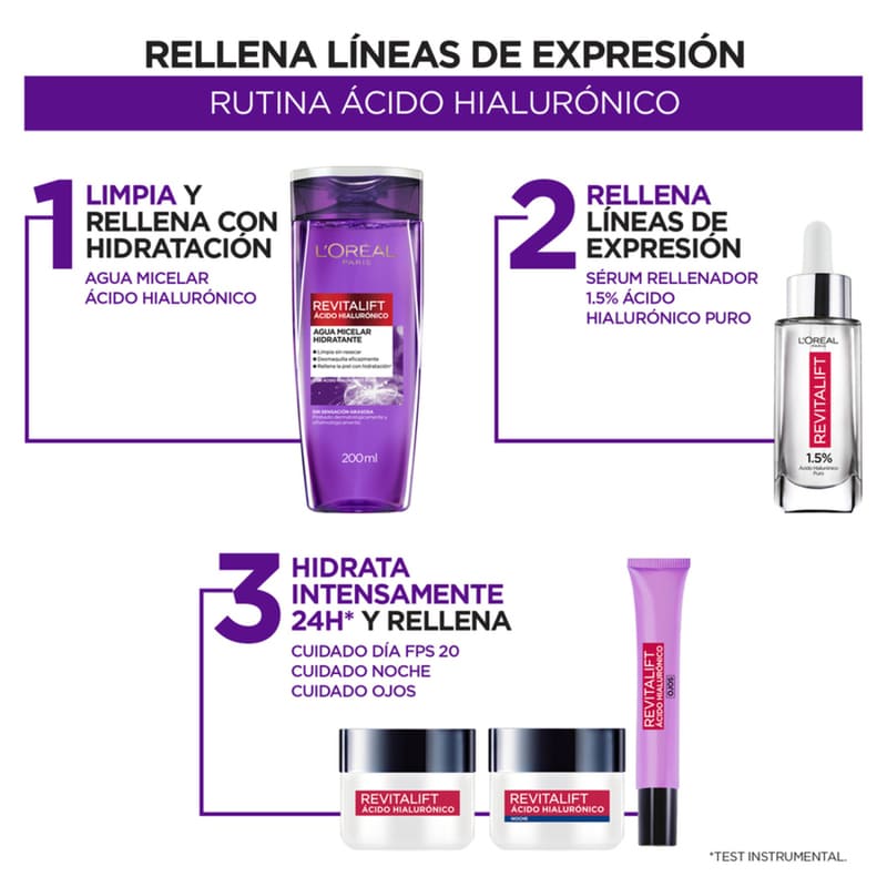Contorno Ojos Hidratante L'Oréal París Revitalift Acido Hialuronico 15Ml - Farmacias Arrocha