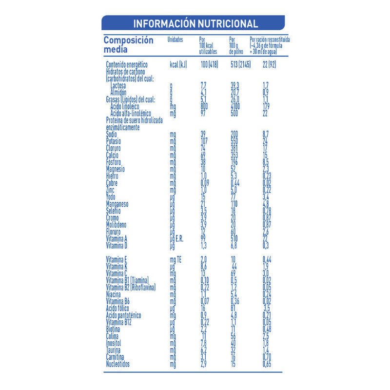 Nestle Nan Ar Leche En Polvo De 400Gr - Farmacias Arrocha