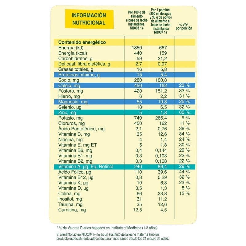 Nido 1+ 800 Gr - Farmacias Arrocha