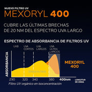La Roche Posay Anthelios UV MUNE con color SPF50+ 50ml - Farmacias Arrocha