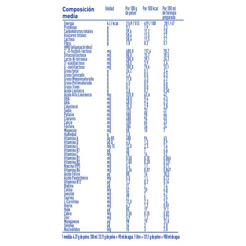 Nan Supremepro 1 800g - Farmacias Arrocha