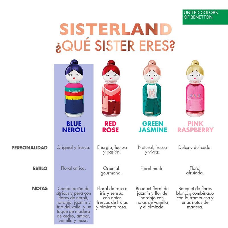 Benetton Sisterland Blue Neroli Eau De Toillete 80 Ml - Farmacias Arrocha